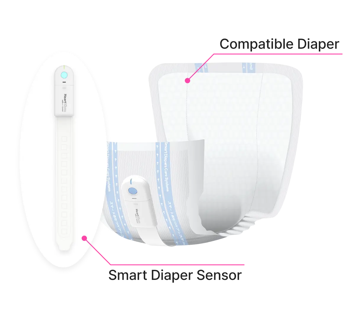 Compatible Diaper and Smart Diaper Sensor