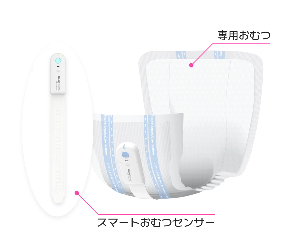 専用おむつ、スマートおむつセンサー