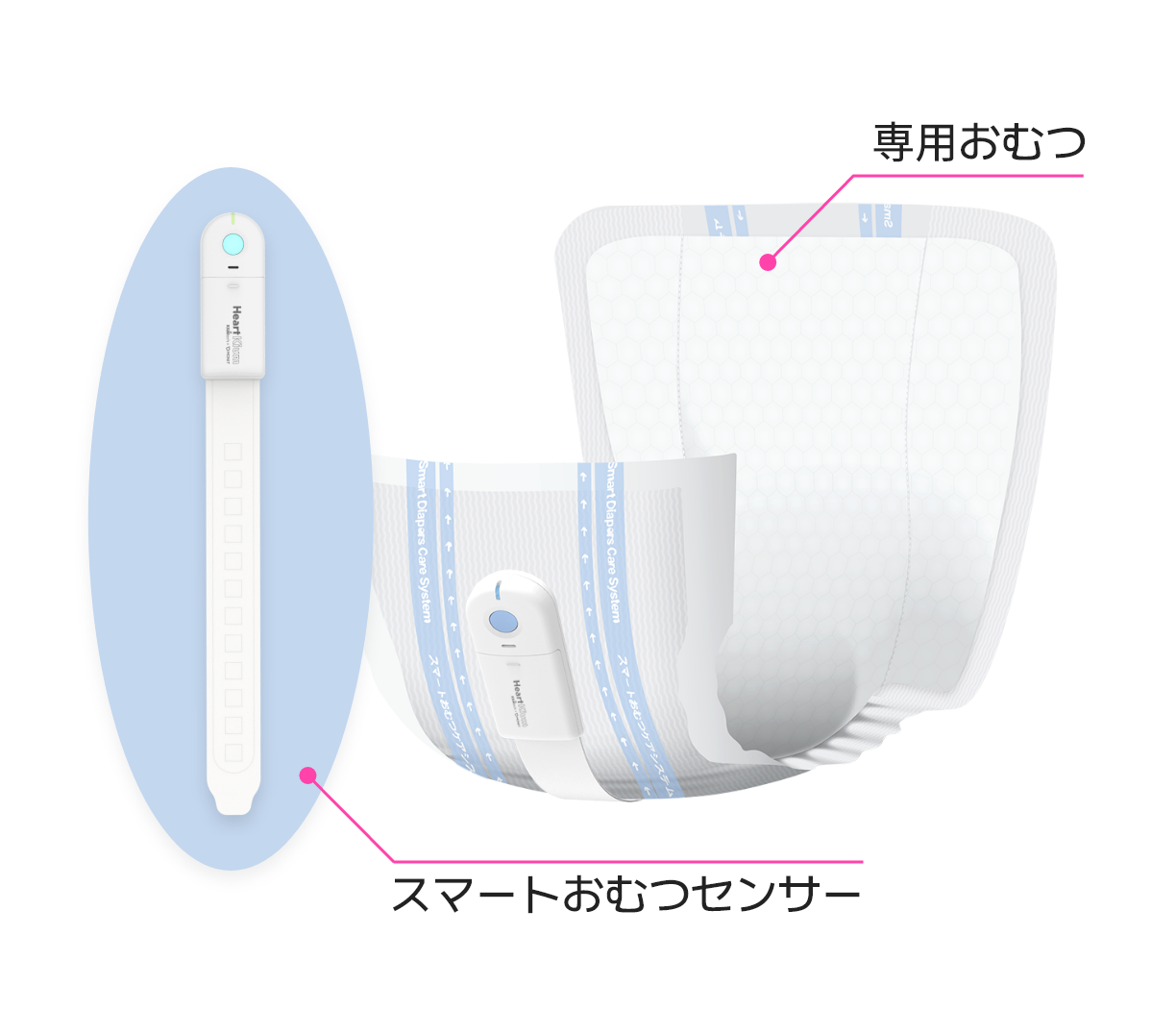 専用おむつ、スマートおむつセンサー