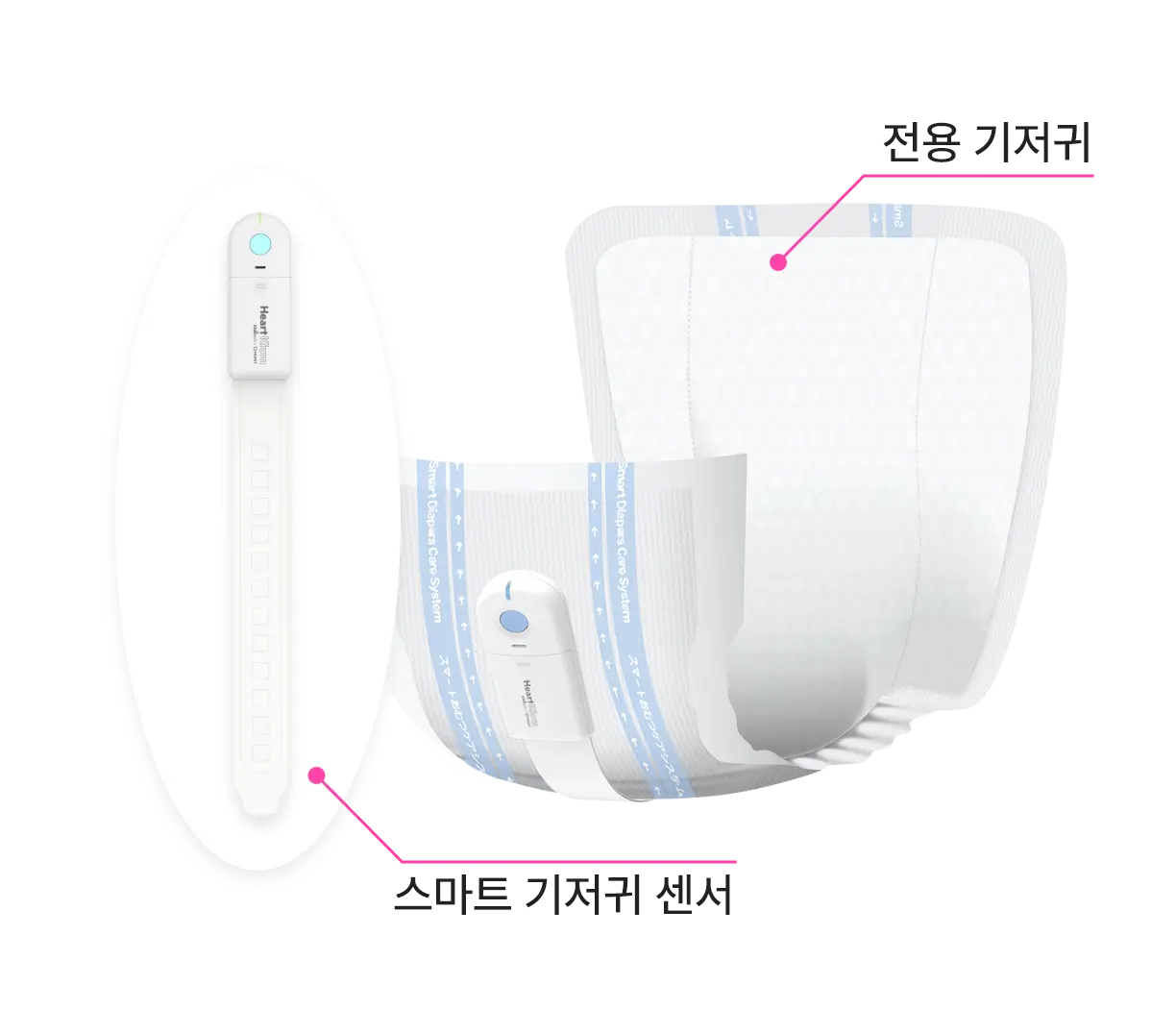 전용 기저귀와 스마트 기저귀 센서